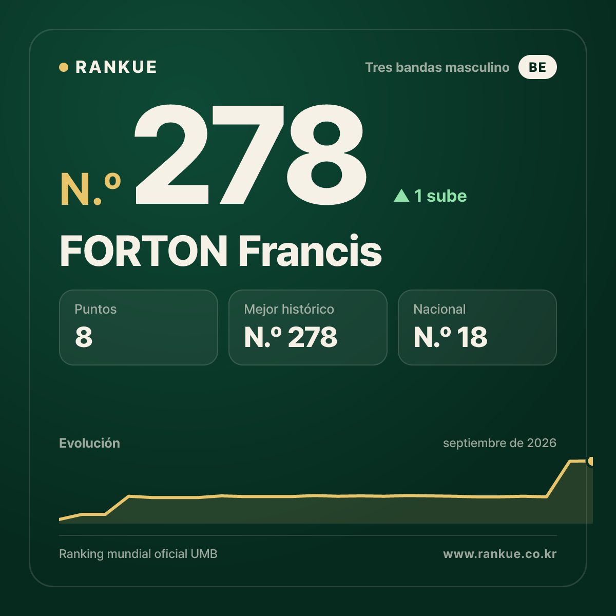 FORTON Francis — N.º 278