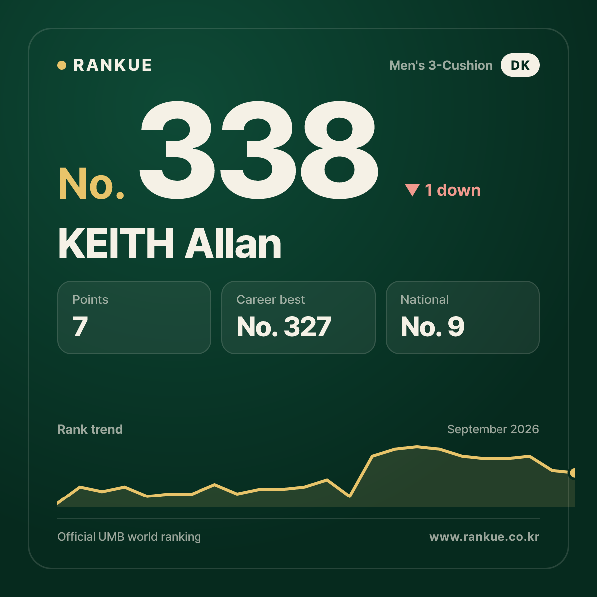 KEITH Allan — No.338