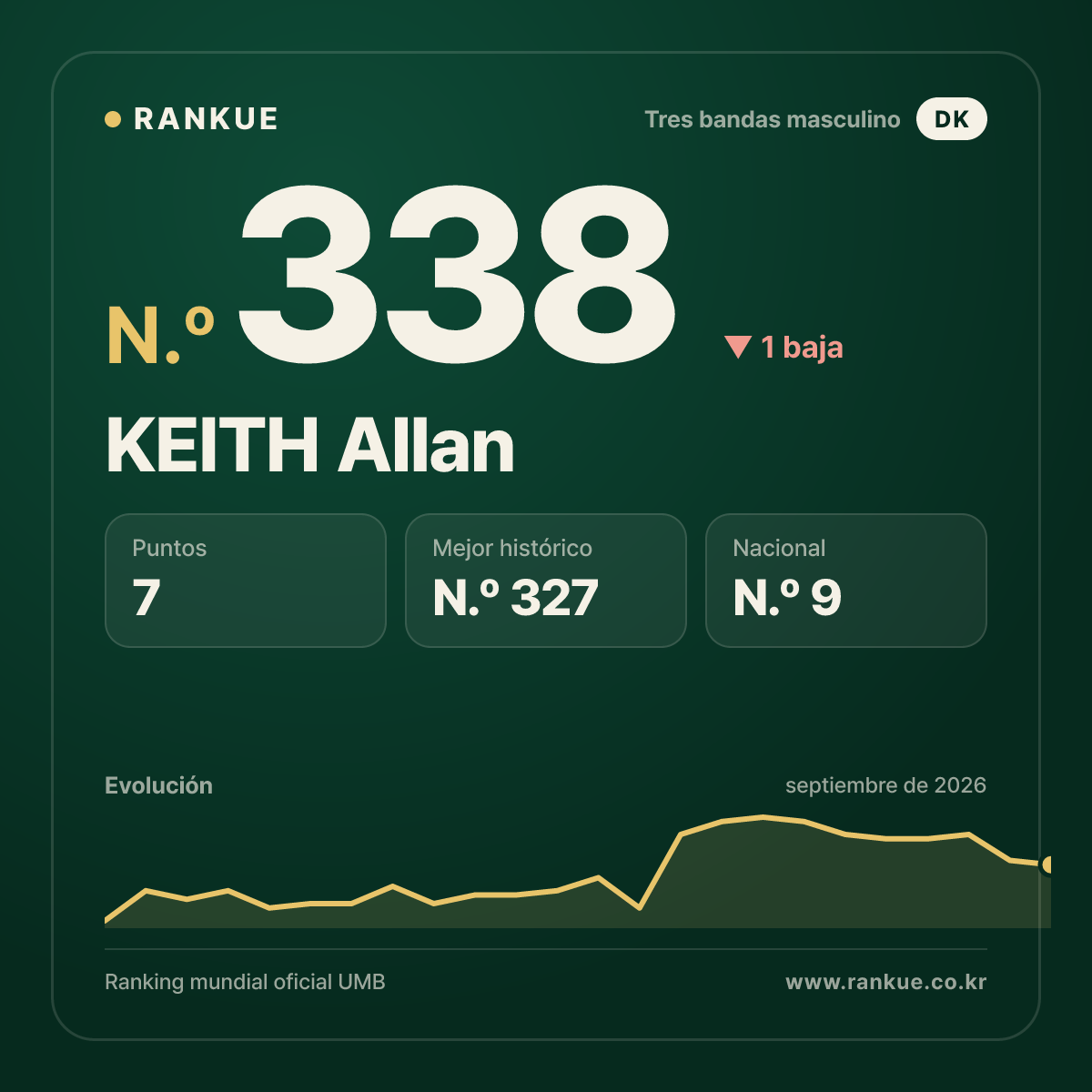 KEITH Allan — N.º 338