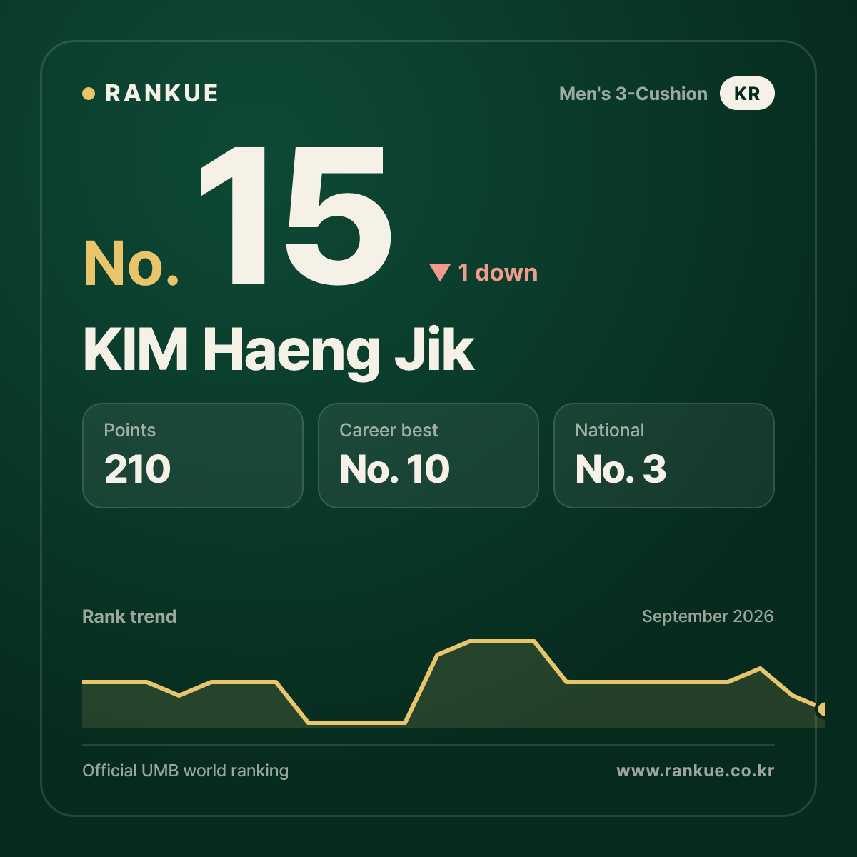 KIM Haeng Jik — No.15