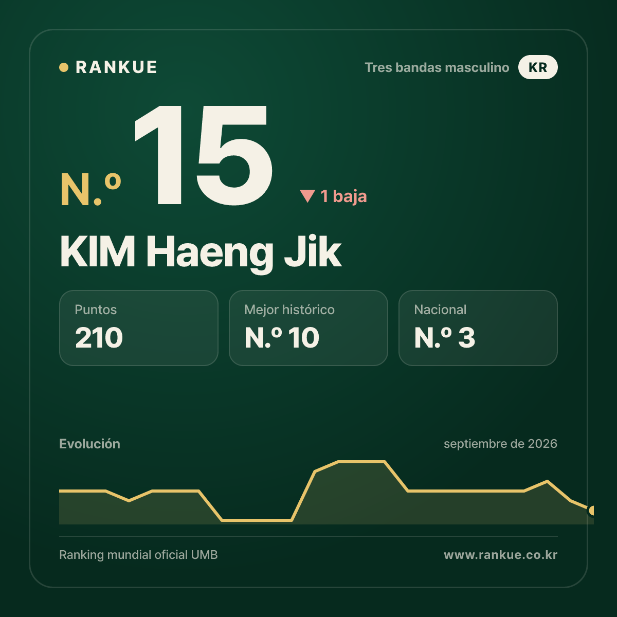 KIM Haeng Jik — N.º 15
