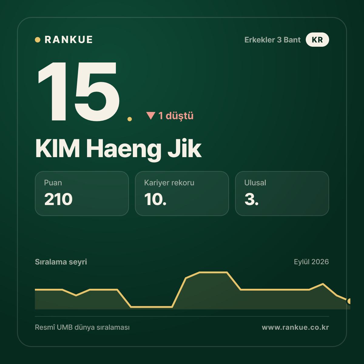 KIM Haeng Jik — 15.