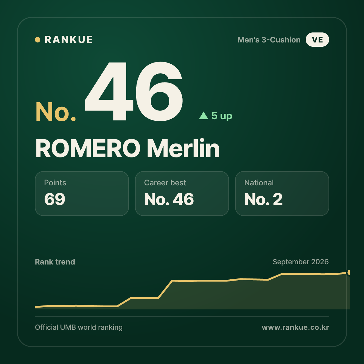 ROMERO Merlin — No.46