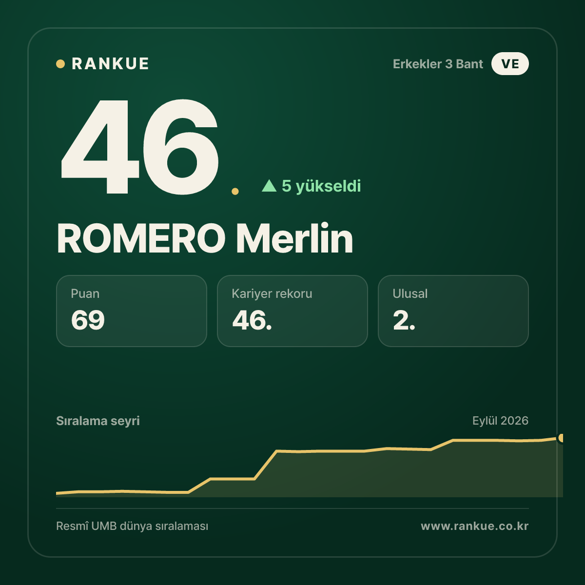 ROMERO Merlin — 46.