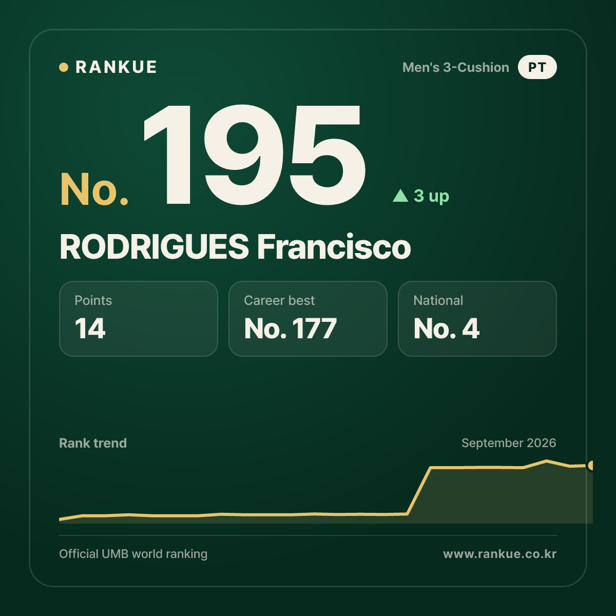 RODRIGUES Francisco — No.195