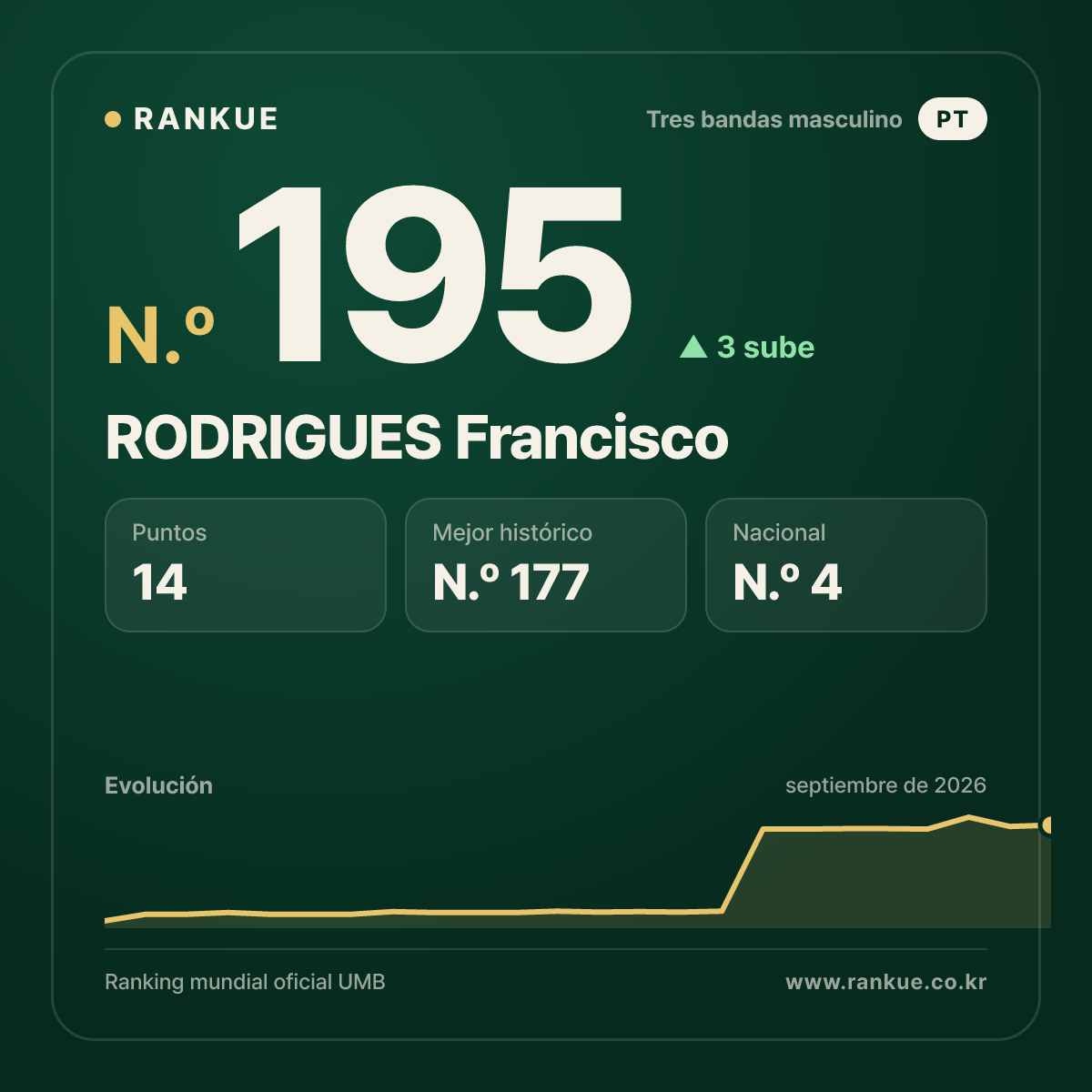 RODRIGUES Francisco — N.º 195