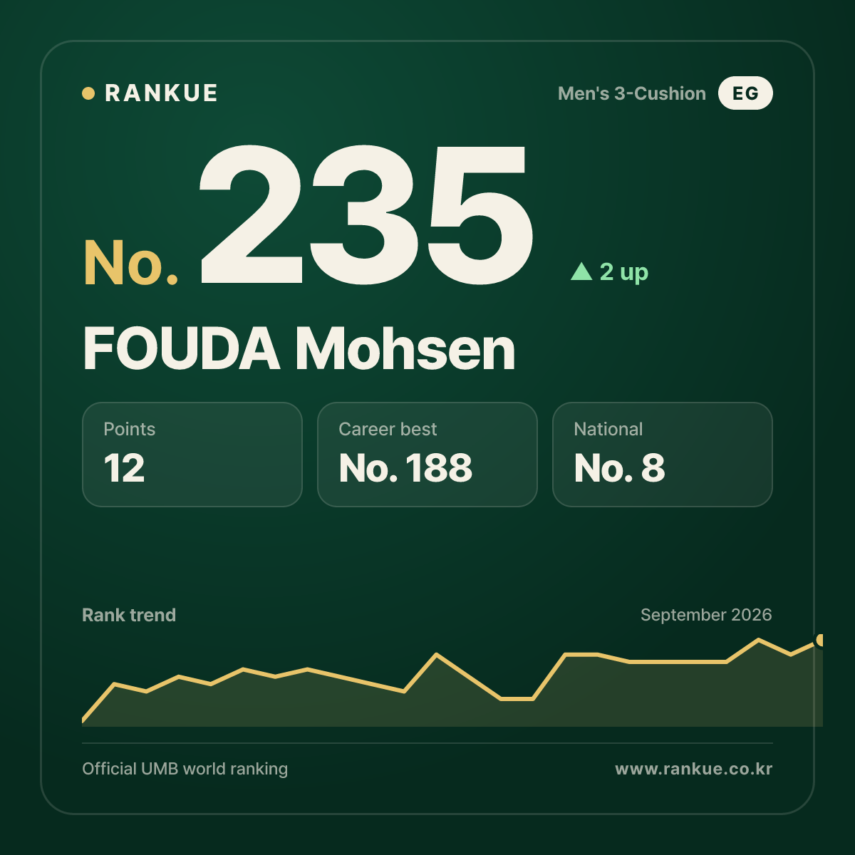 FOUDA Mohsen — No.235