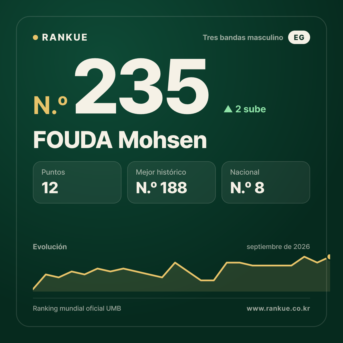 FOUDA Mohsen — N.º 235
