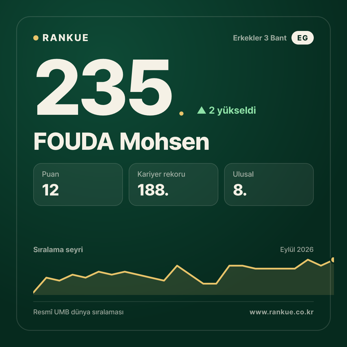 FOUDA Mohsen — 235.
