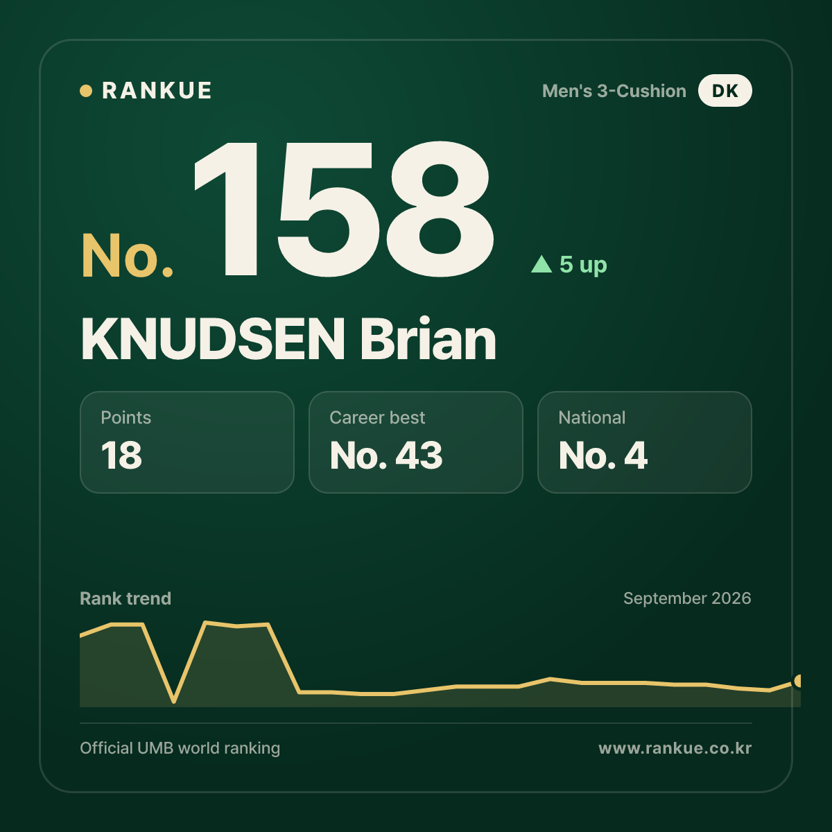 KNUDSEN Brian — No.158