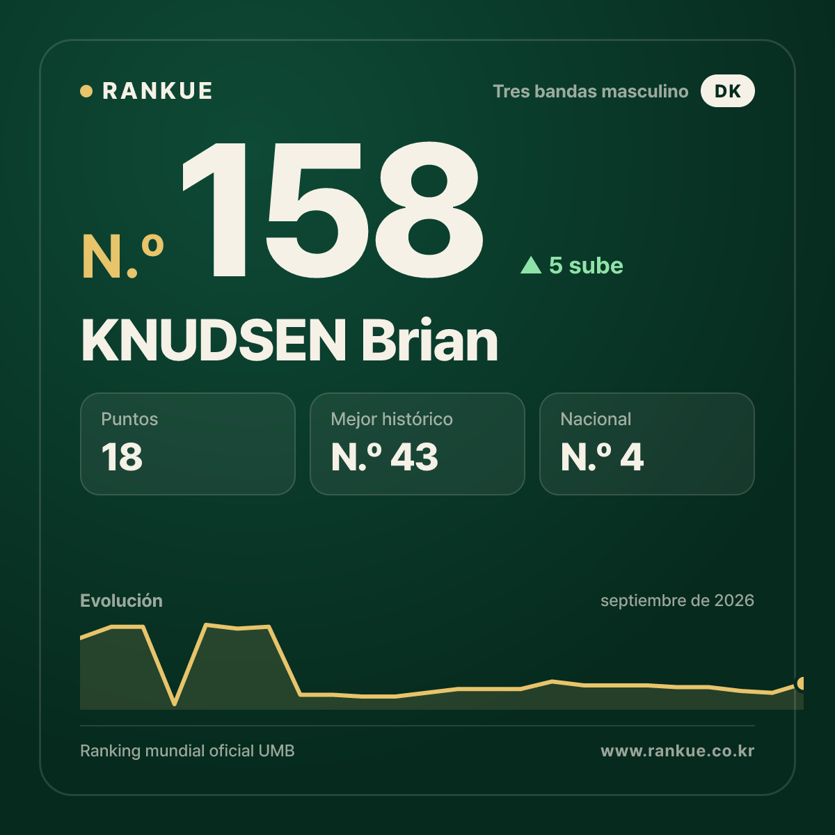 KNUDSEN Brian — N.º 158