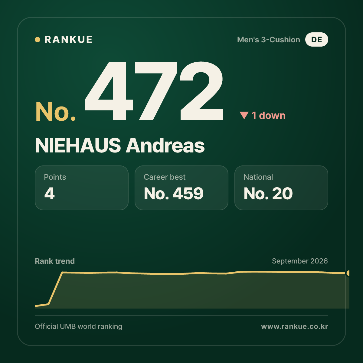 NIEHAUS Andreas — No.472