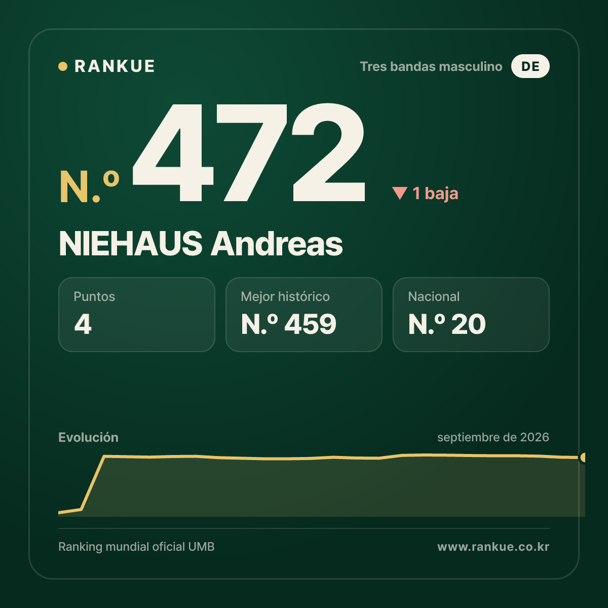 NIEHAUS Andreas — N.º 472