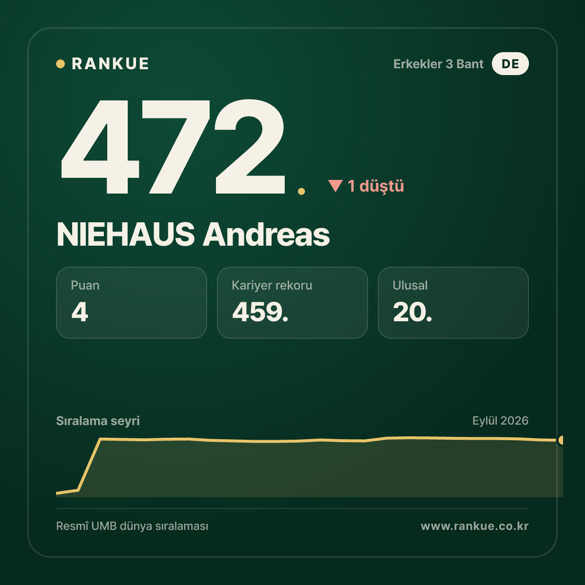 NIEHAUS Andreas — 472.