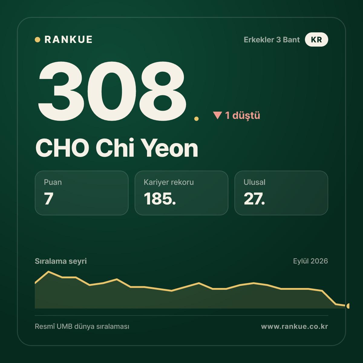 CHO Chi Yeon — 308.
