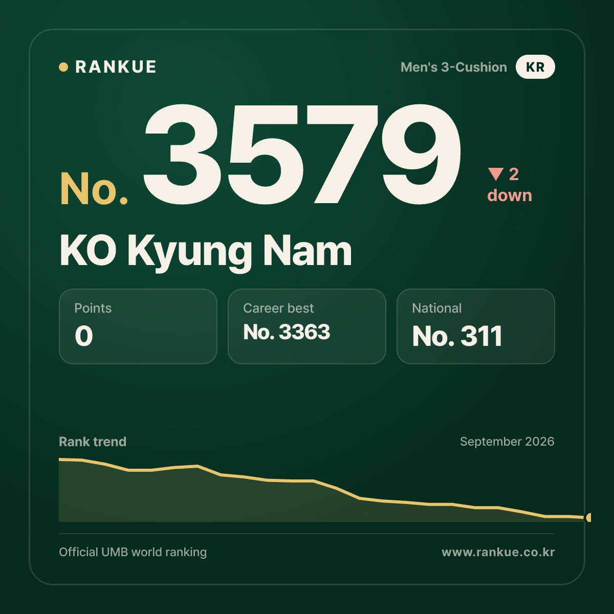 KO Kyung Nam — No.3579