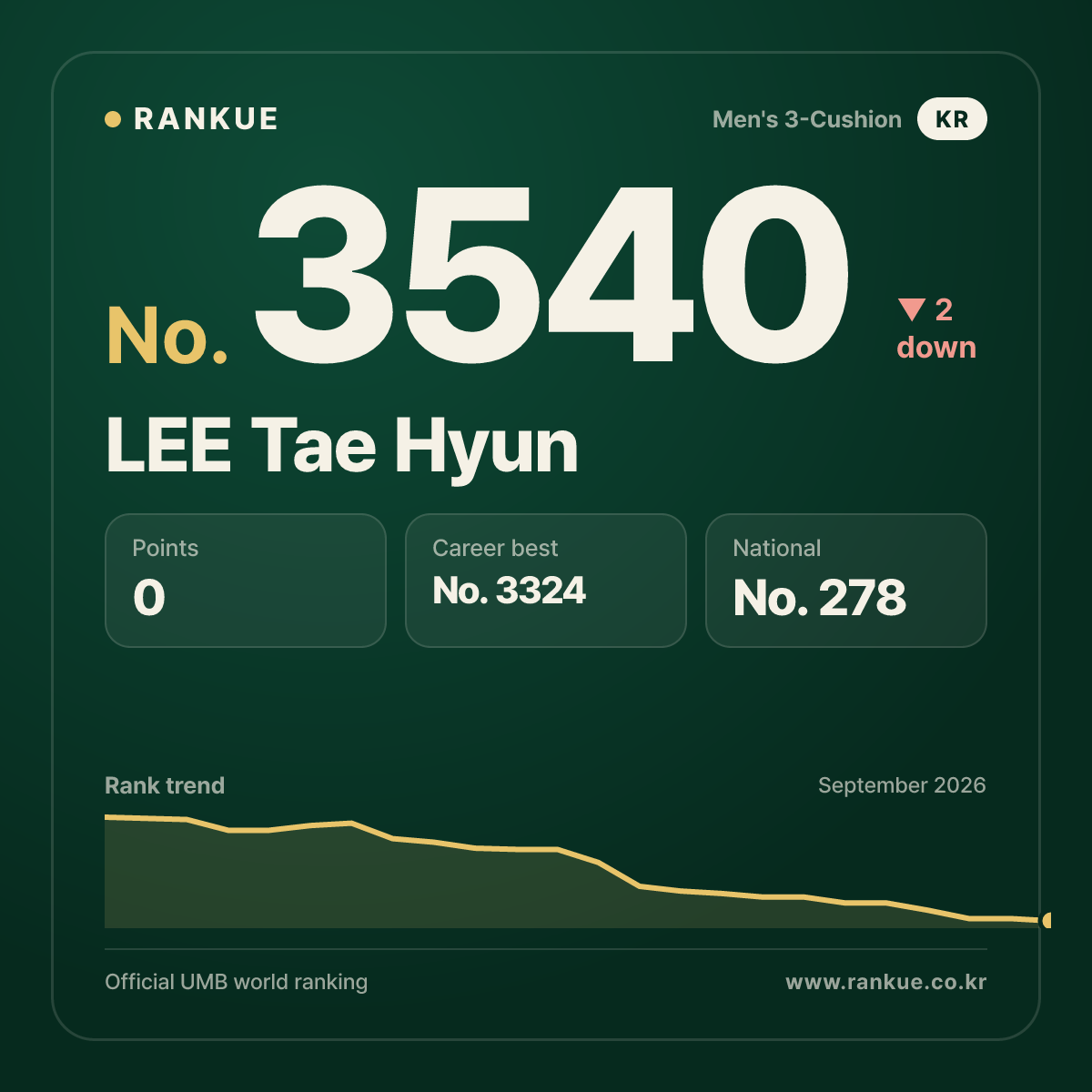 LEE Tae Hyun — No.3540