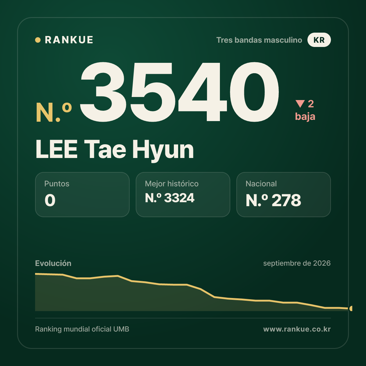 LEE Tae Hyun — N.º 3540
