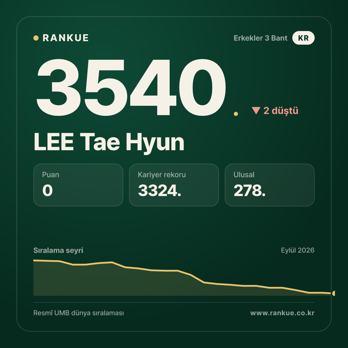 LEE Tae Hyun — 3540.