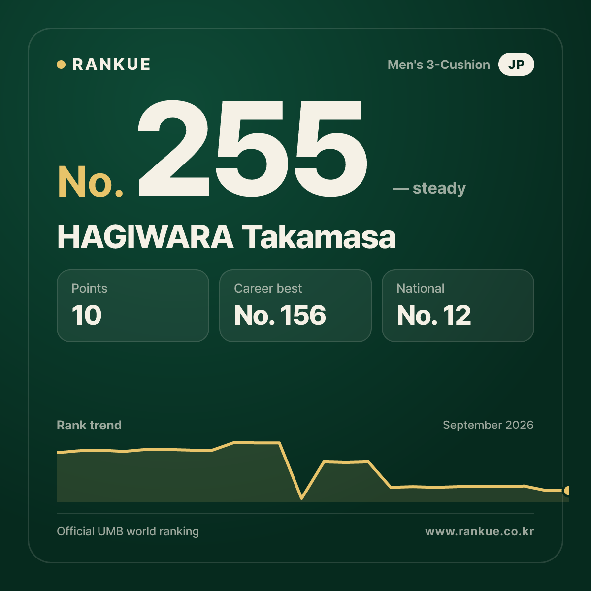 HAGIWARA Takamasa — No.255