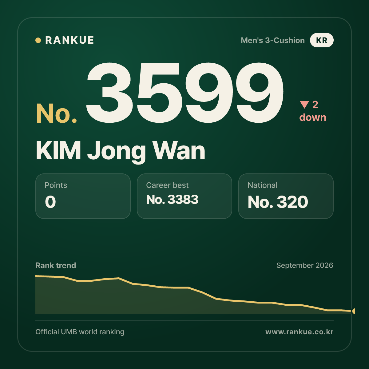 KIM Jong Wan — No.3599