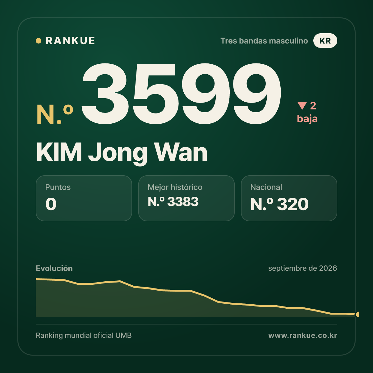 KIM Jong Wan — N.º 3599