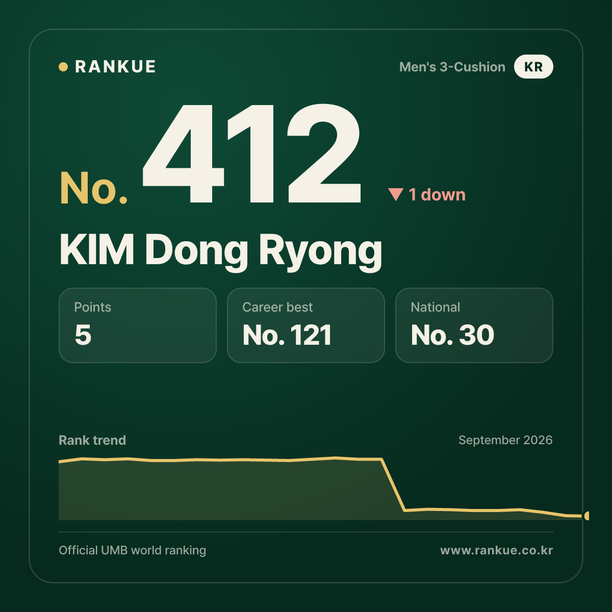 KIM Dong Ryong — No.412