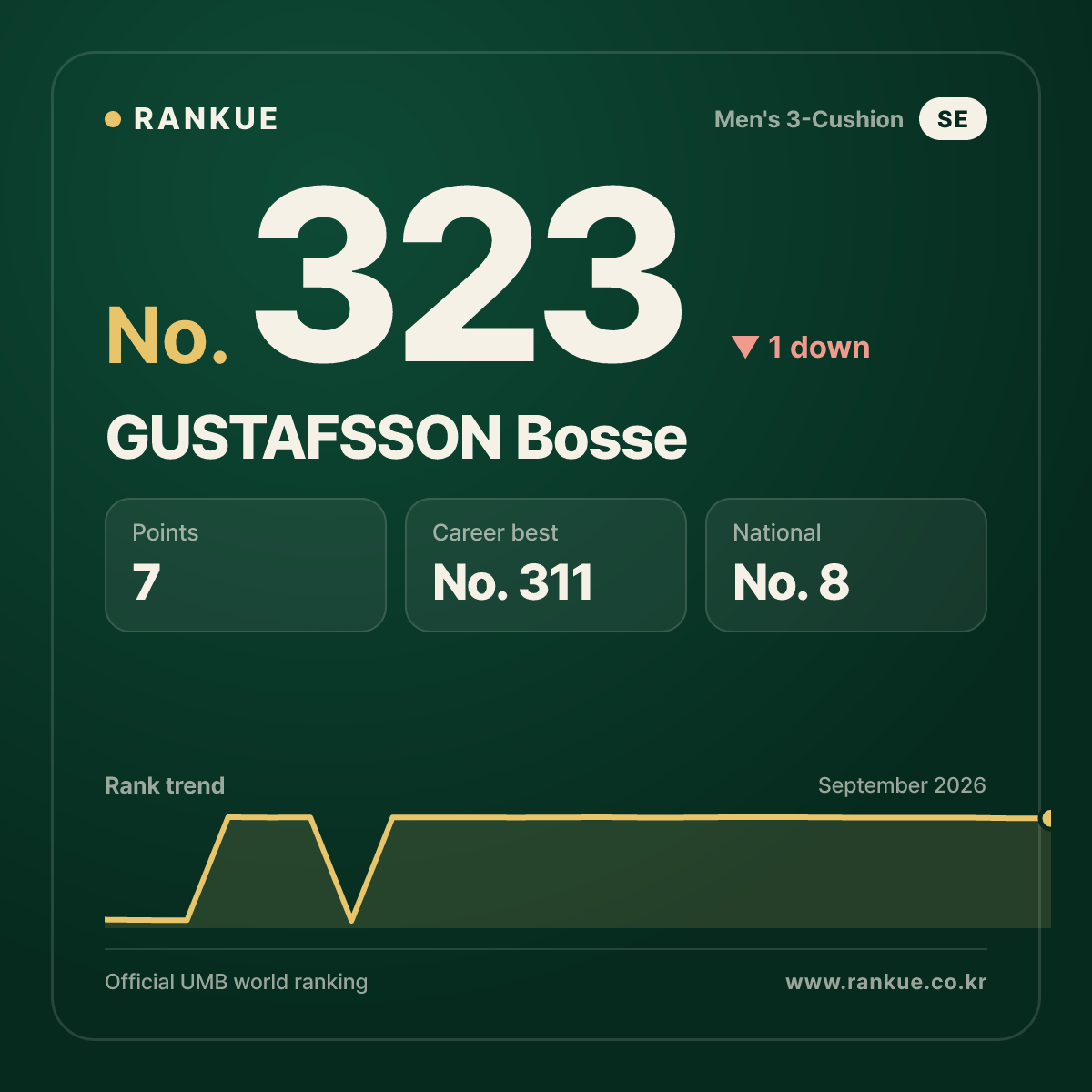 GUSTAFSSON Bosse — No.323