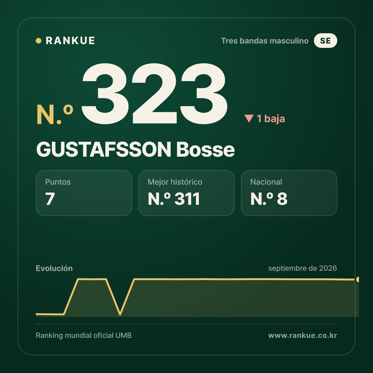 GUSTAFSSON Bosse — N.º 323