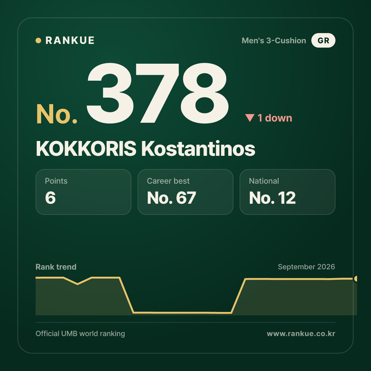 KOKKORIS Kostantinos — No.378