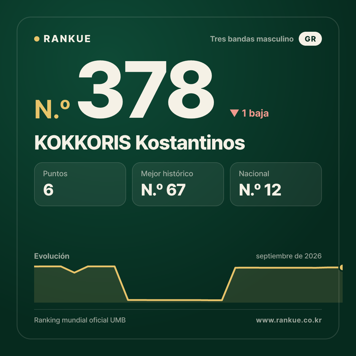 KOKKORIS Kostantinos — N.º 378