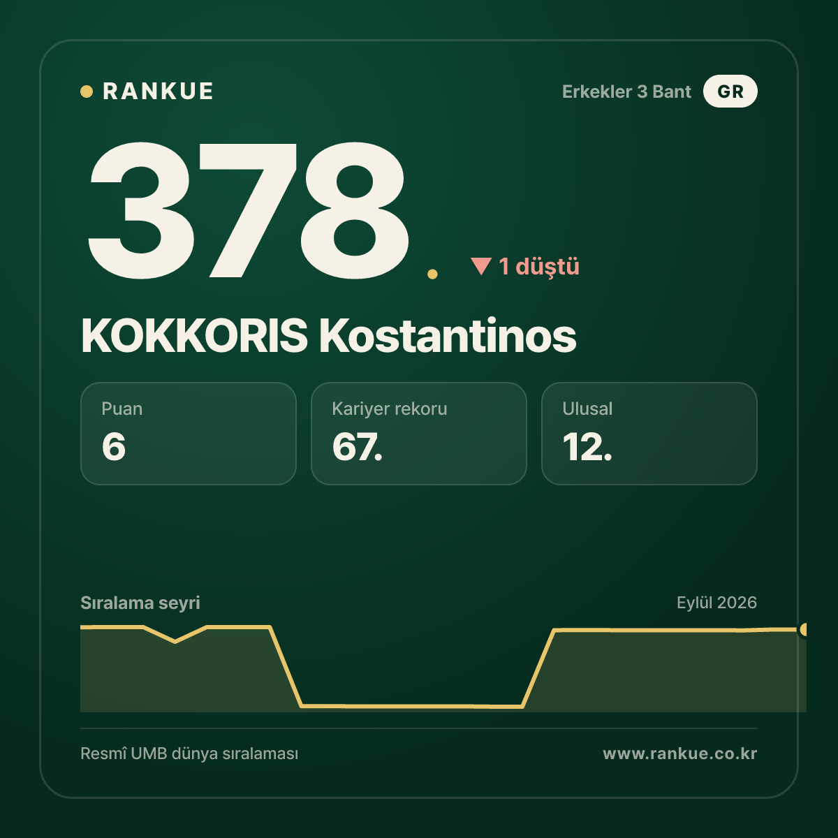 KOKKORIS Kostantinos — 378.