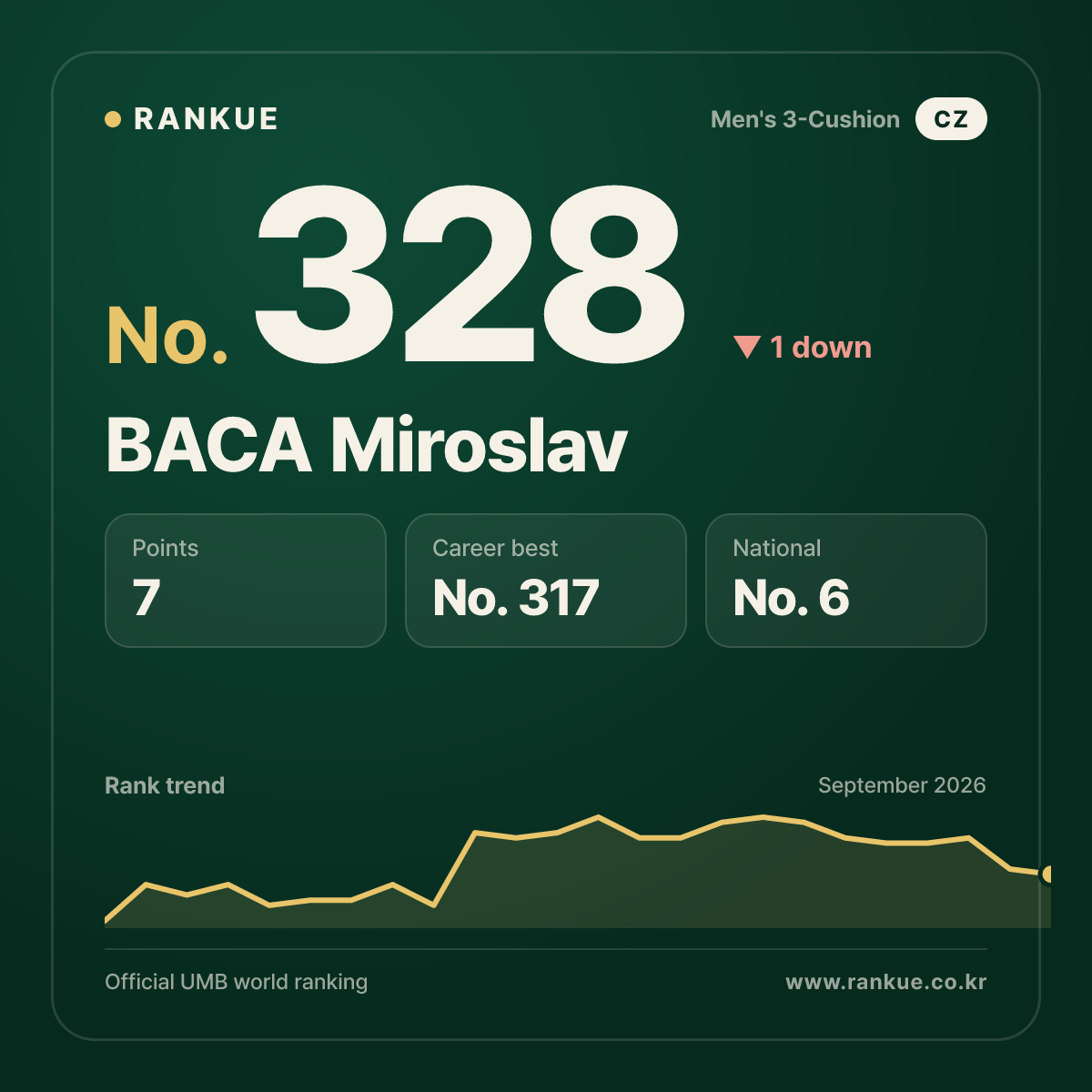 BACA Miroslav — No.328