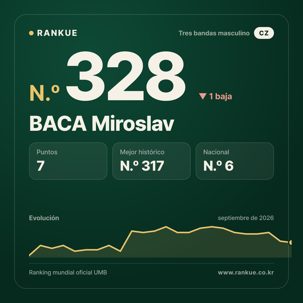 BACA Miroslav — N.º 328