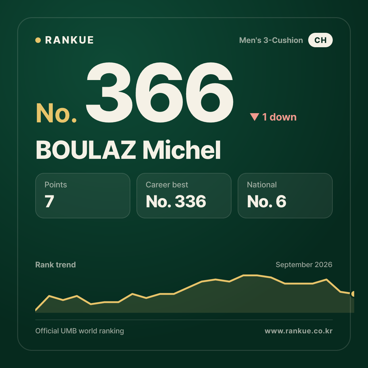 BOULAZ Michel — No.366