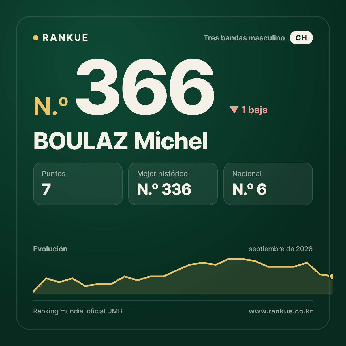 BOULAZ Michel — N.º 366
