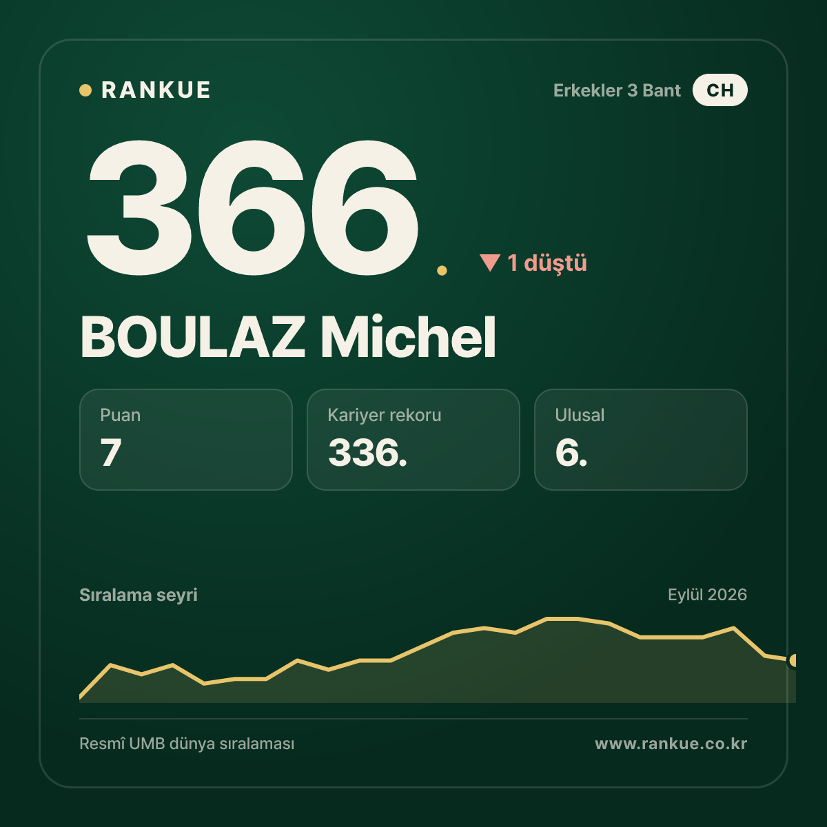 BOULAZ Michel — 366.