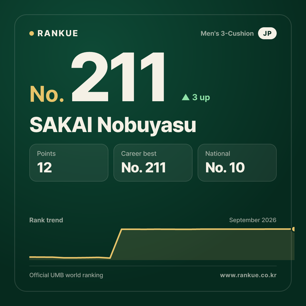 SAKAI Nobuyasu — No.211