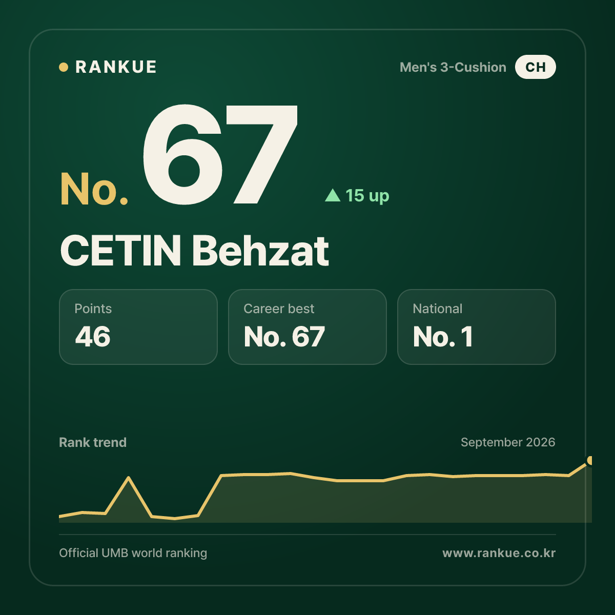 CETIN Behzat — No.67