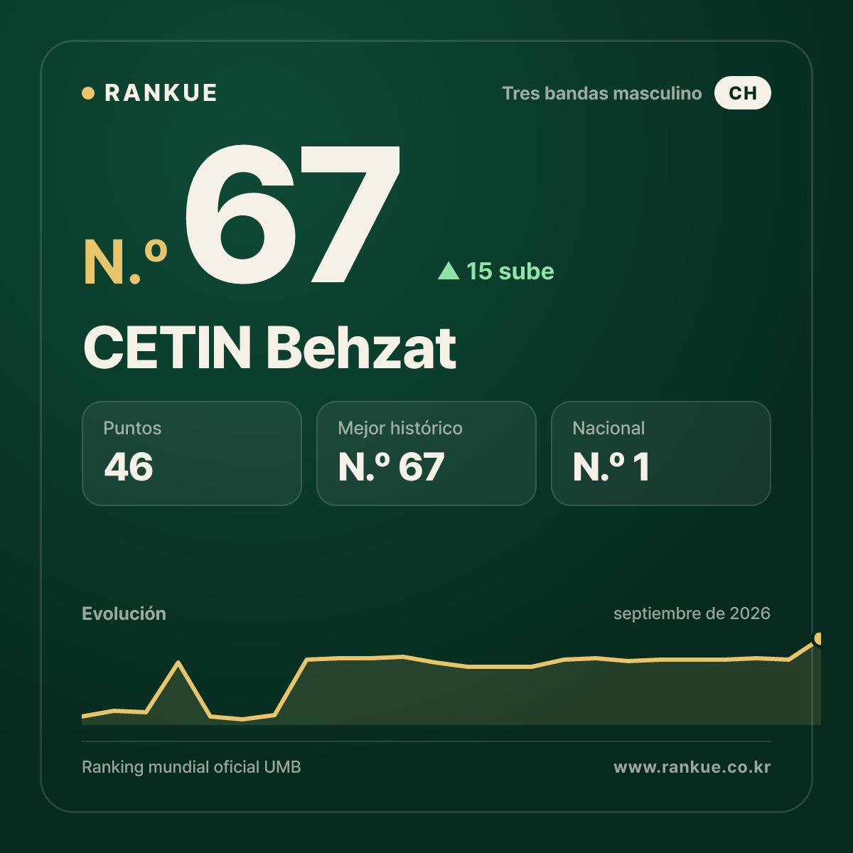 CETIN Behzat — N.º 67