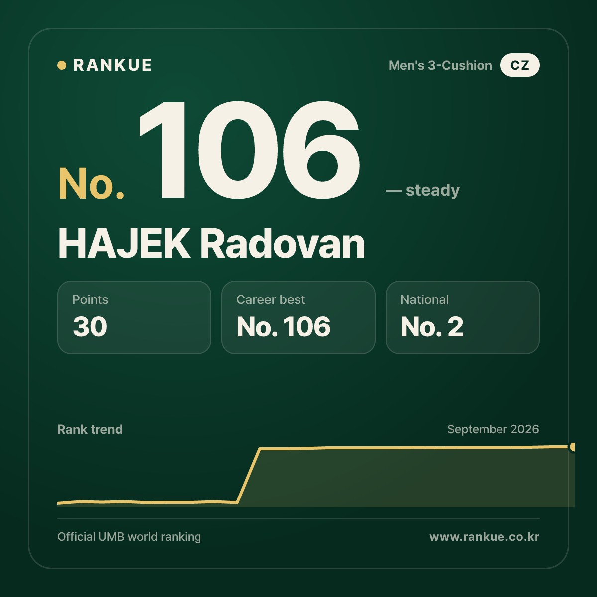 HAJEK Radovan — No.106