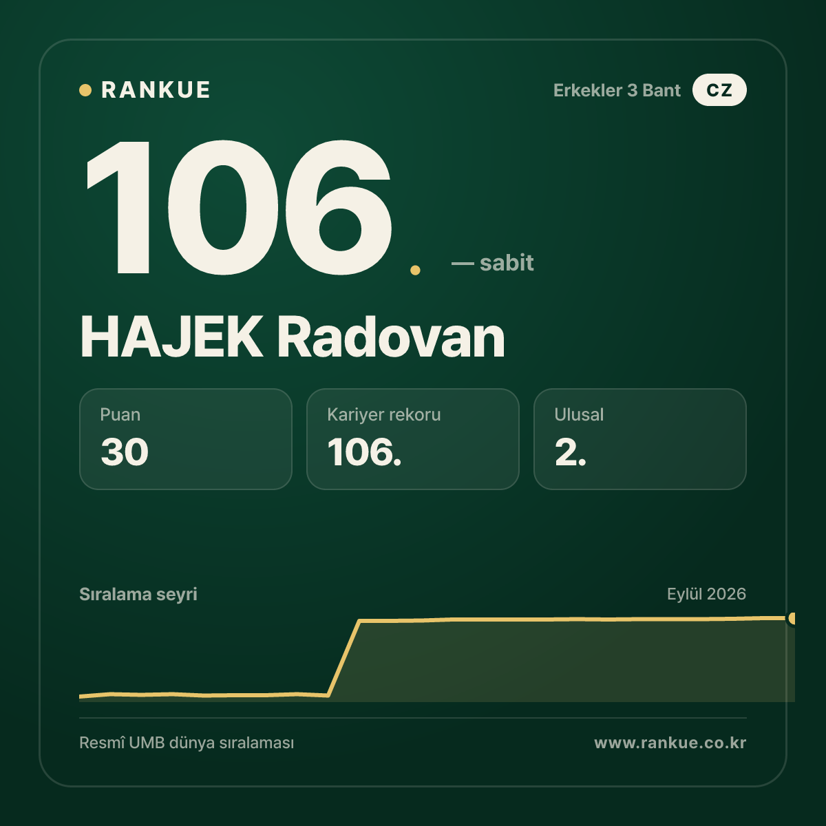 HAJEK Radovan — 106.