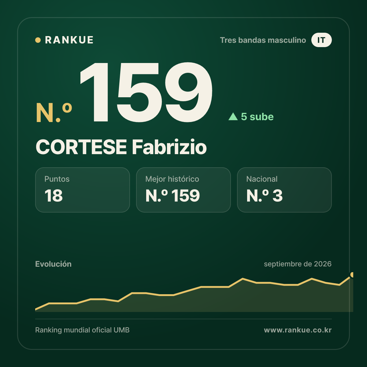 CORTESE Fabrizio — N.º 159