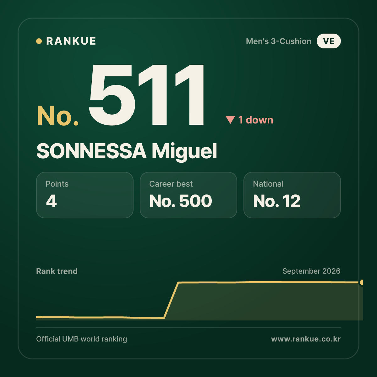 SONNESSA Miguel — No.511