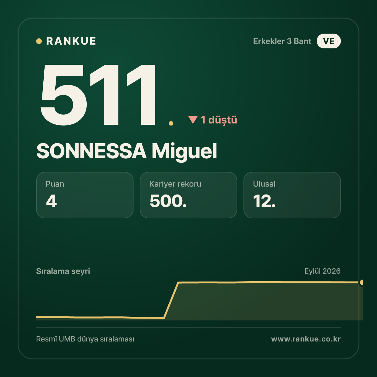 SONNESSA Miguel — 511.