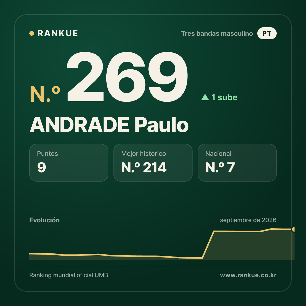 ANDRADE Paulo — N.º 269