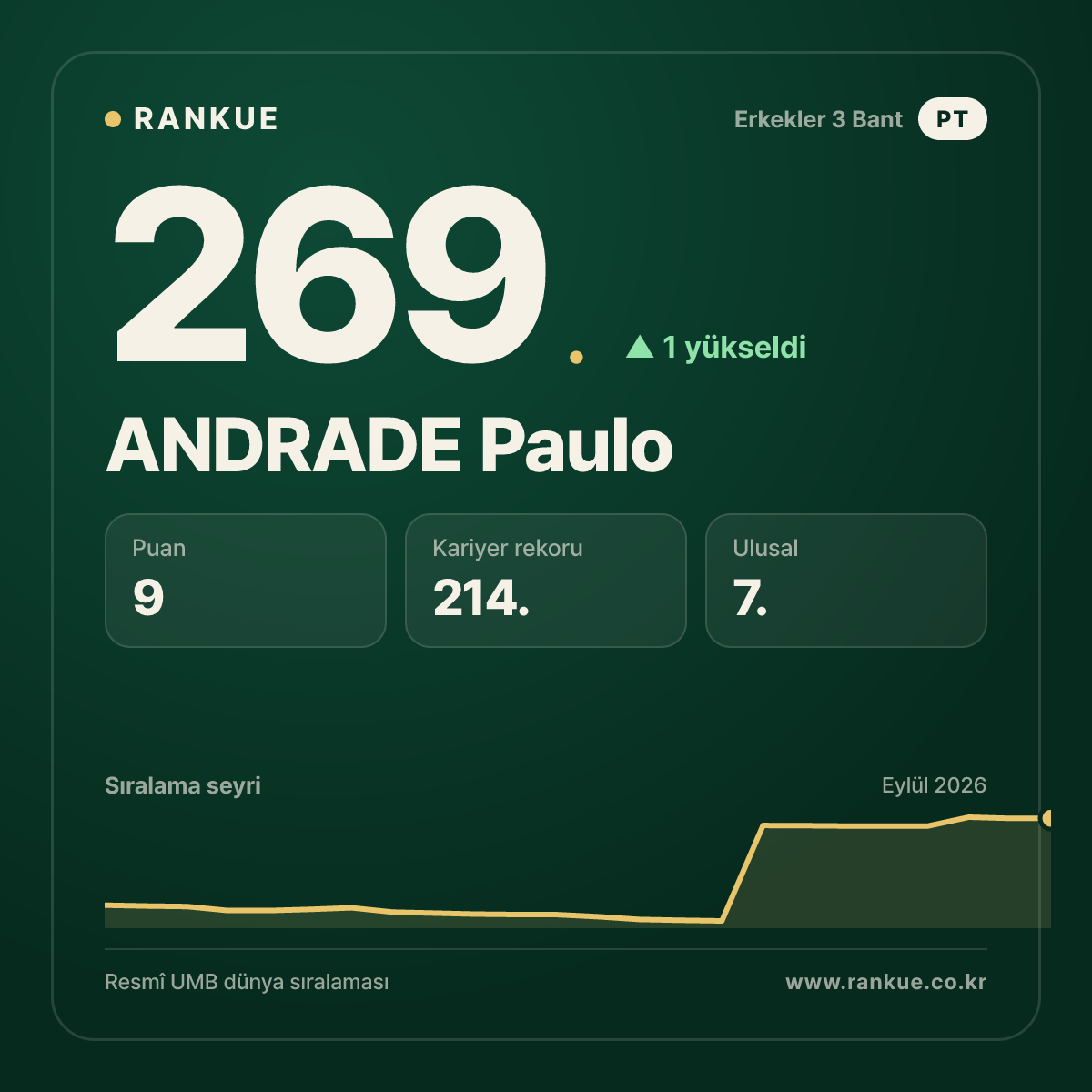 ANDRADE Paulo — 269.