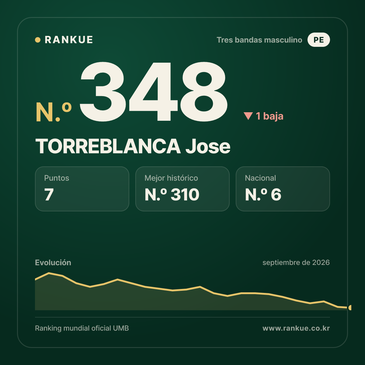 TORREBLANCA Jose — N.º 348