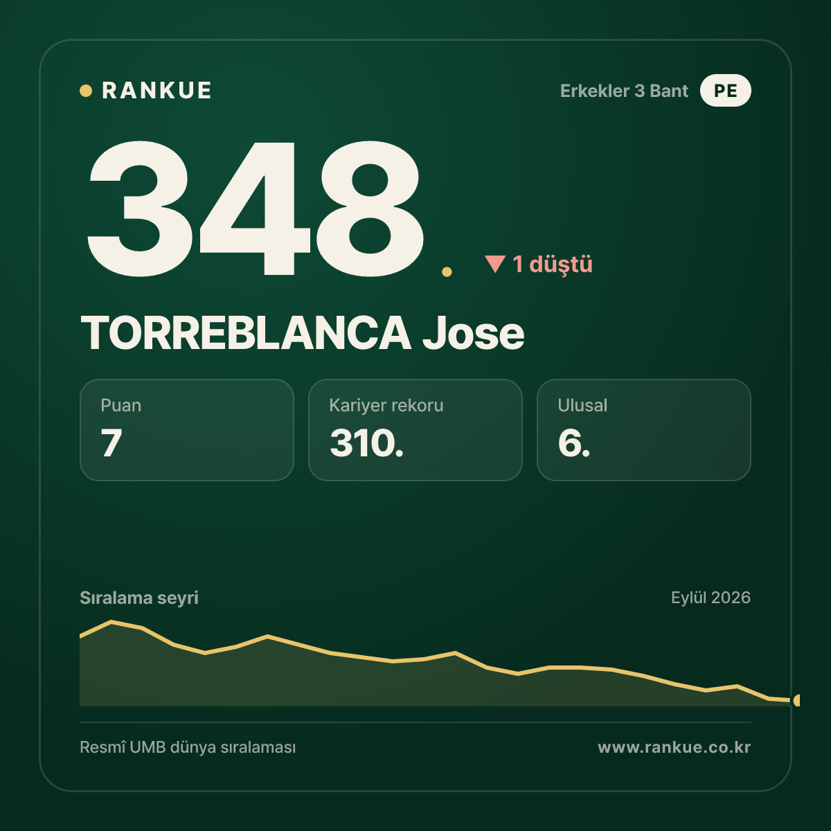TORREBLANCA Jose — 348.