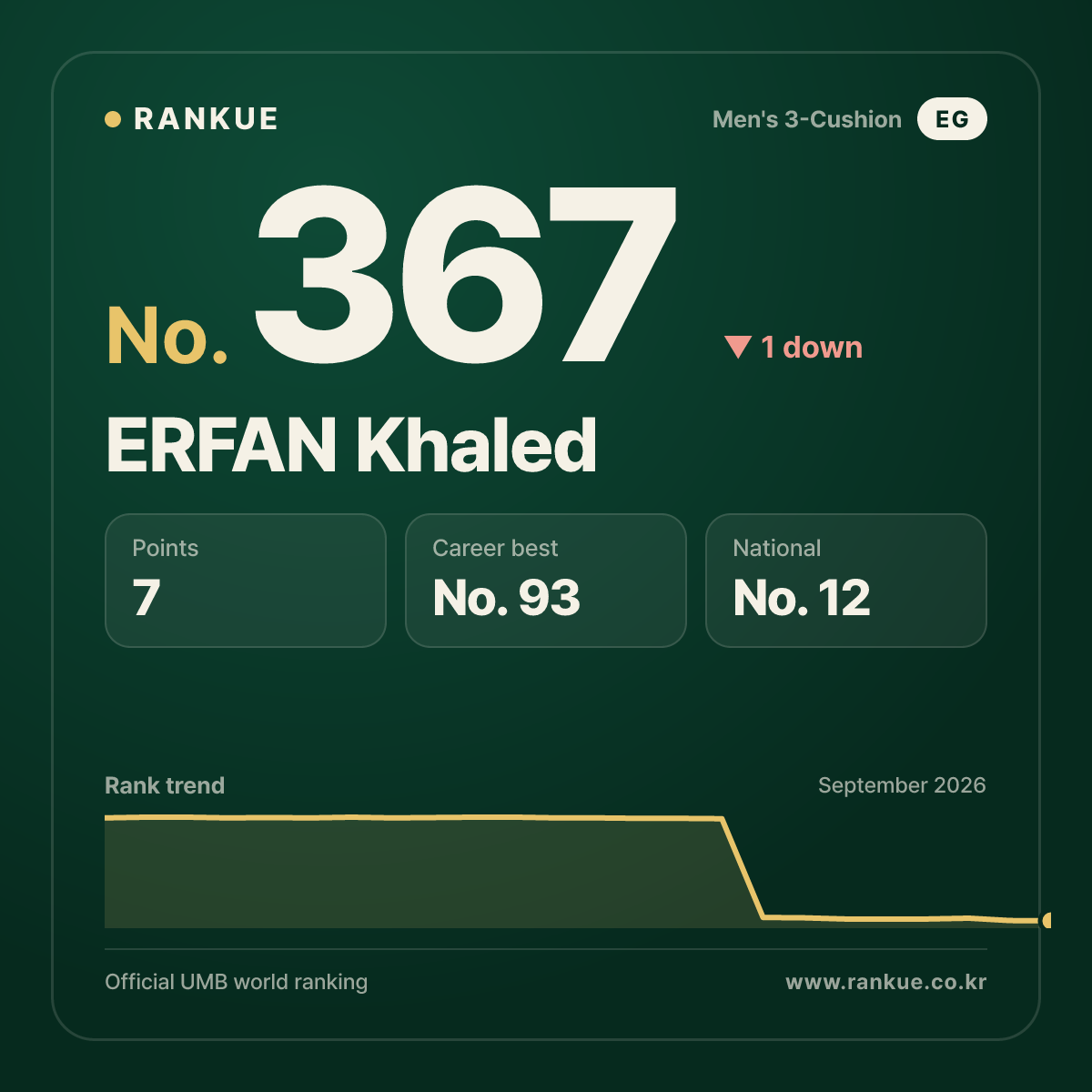 ERFAN Khaled — No.367